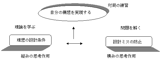 }1@\zƊwKړI